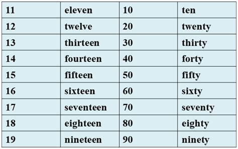 四個數字|【數字英文】1